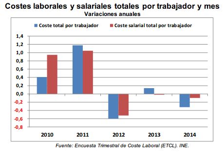 costeslaborales1mar17.JPG